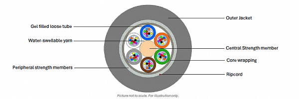 Universal Multitube Cable 12-144F (1.7)